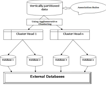 Fig. 4.  Proposed system architecture 