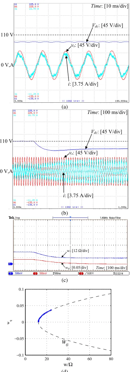 Figure 7. Experimental results of the proposed controller reaching the current ref