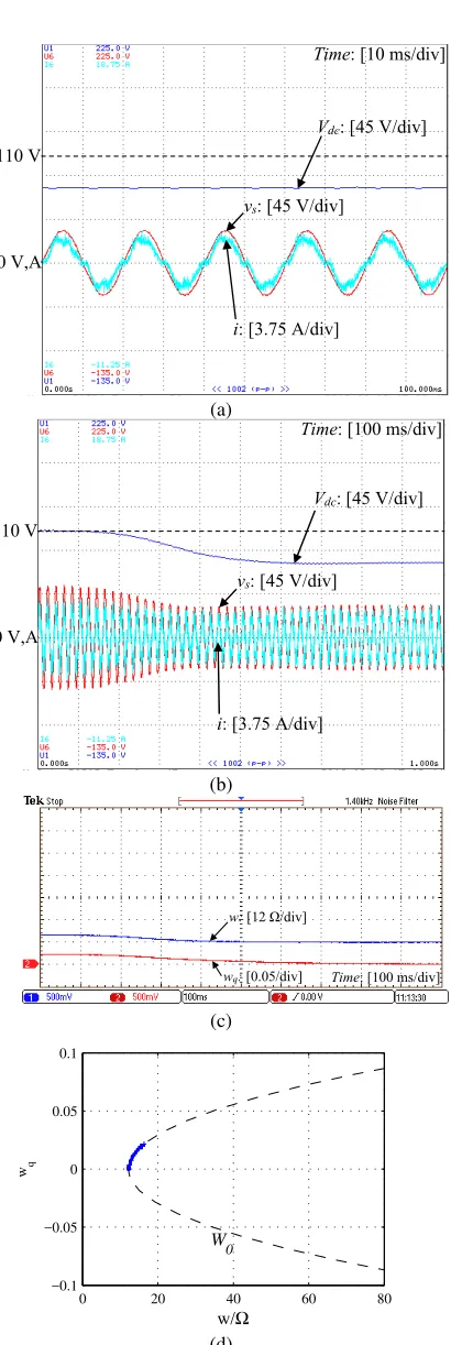 Figure 9.Experimental results of the proposed current-limiting controlleractivated withwhen the RMS input voltage changes from 36 V to 23 V (current limiting V¯dc → 77 V): (a) steady-state response of the system states, (b)transient response of the system states, (c) transient response of the controllerstates, (d) w − wq plane.
