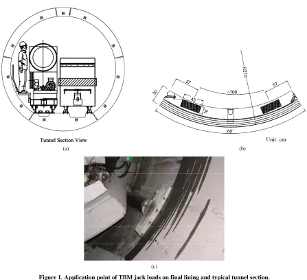 Figure 2. Contour lines of stresses for concentrated loads applied over the plane [2]