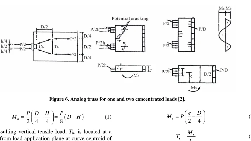 Figure 5. Transverse stress isoloads for multiple concentrated loads [2]. 