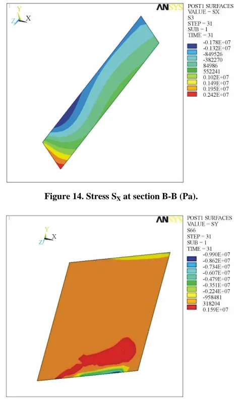 Figure 12. Sections for calculating the loads. 
