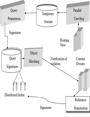 Fig. 1  Architecture of multimedia content protection system 