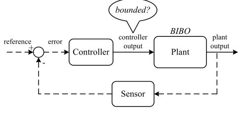 Figure 1. Closing the loop