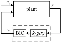 Figure 2. Closed-loop system with BIC