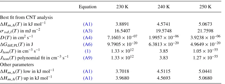 TABLE VIII. Values recommended for checking computed parameterizations. Note that the last digits may varydepending upon the computational environment.