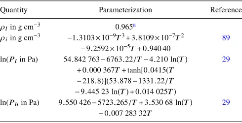 TABLE I. Parameterizations for density and vapor pressure of ice and of