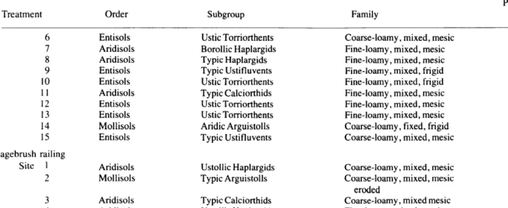 Table 1. Continued 