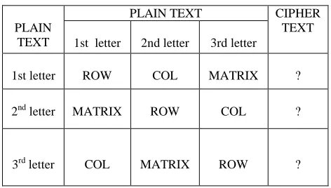 Table 3: Encryption table for 44,65,63. 