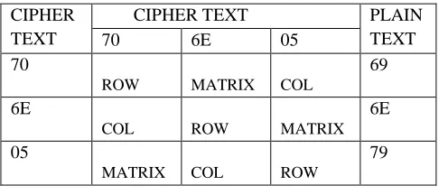 Table 14: Decryption table for 7A, 5B, 6E  