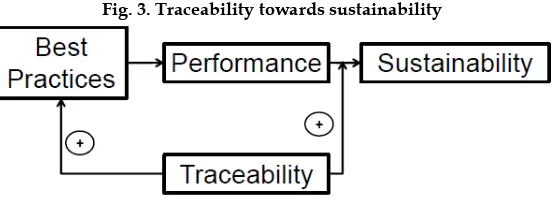 Fig. 3. Traceability towards sustainability 