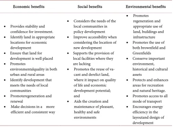 Table 1. The Sustainability Dimensions of SP. 