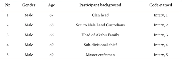 Table 2 below. 