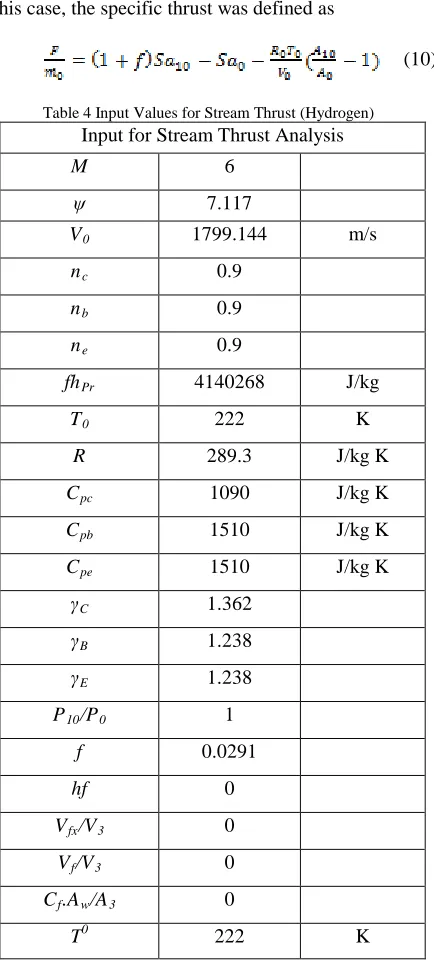 Table 4 Input Values for Stream Thrust (Hydrogen) Input for Stream Thrust Analysis 