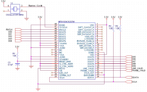 Fig. 5: MT9V034 Input Output Pin 