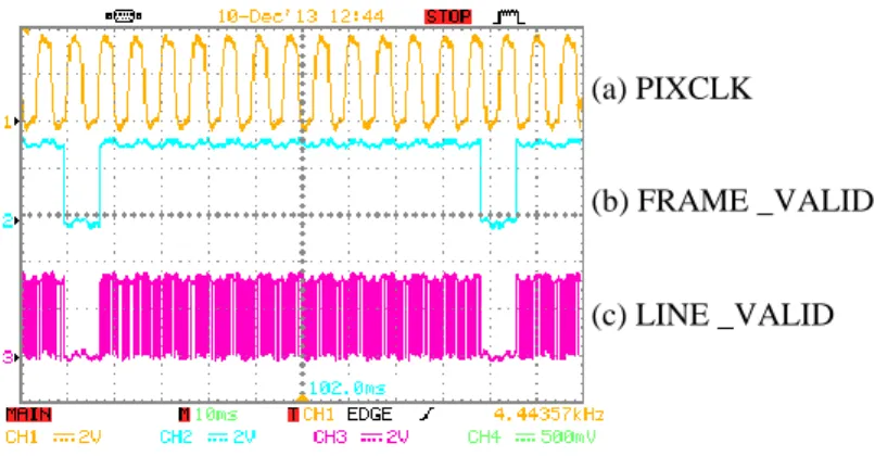 Fig. 10: Output MT9V034 Signal from Oscilloscope  