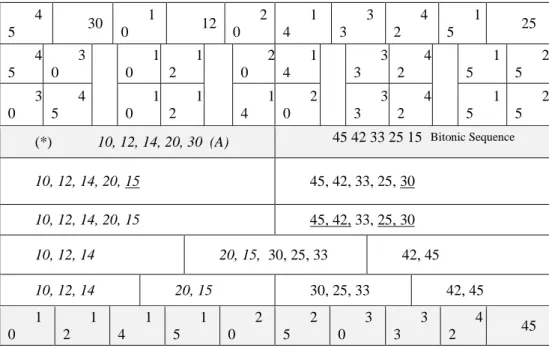 Fig. 4: Heap Sort using Max-Heapify 