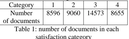 Table 1: number of documents in each satisfaction category The data is extremely noisy, and a human 