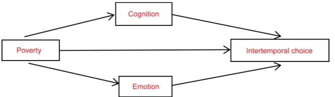 Figure 1. Two psychological paths. 