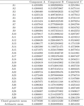 Table 1: Artiﬁcial data used in example 2