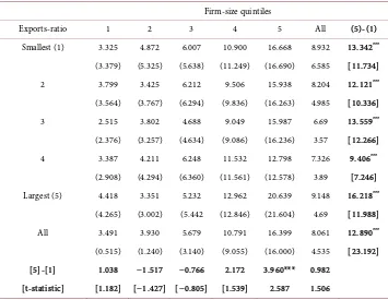 Table 4. Mean and median foreign ownership (%) by portfolios formed on the basis of size quin-tiles and the exports-ratio quintiles