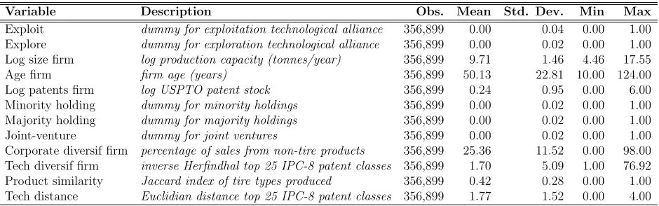Table 2: Snapshot of the global tire industry (1985–1996)