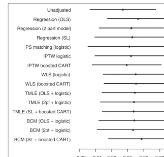 Table 2. Summary of DGPs used in the simulation study.
