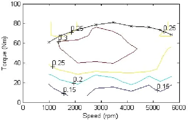 Figure 9 The optimal operating points and curve of electric motor efficiency 