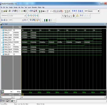 Fig.12: Simulation result of RISC processor with circular convolution. 