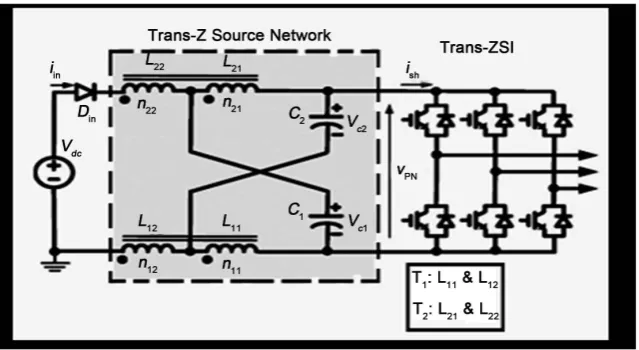 Figure 1. Conventional trans-Z-source inverter. 