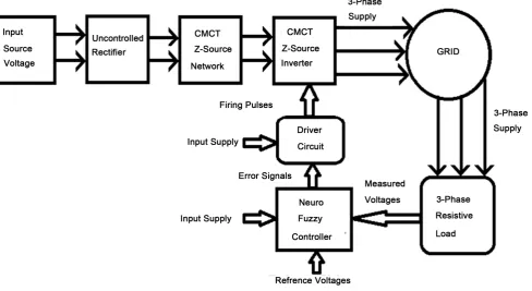 Figure 4. Proposed hardware model block diagram. 