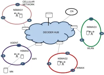 Figure 3. Proposed system model. 