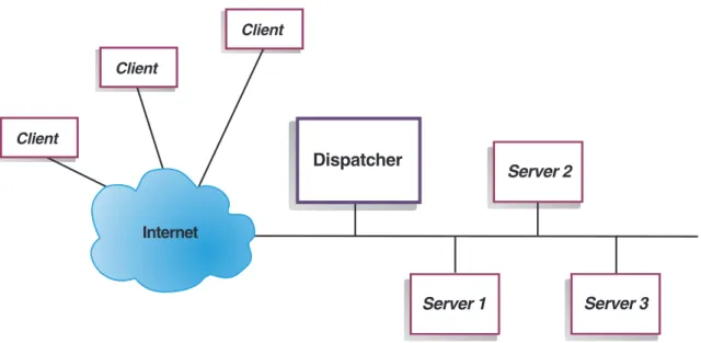 Figure 1 shows a physical representation of the site using an Ethernet network configuration