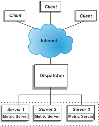 Figure 2 illustrates a site in which all servers are on a local network. The