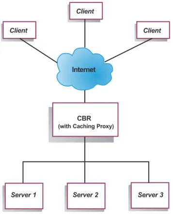 Figure 4 shows a logical representation of a site in which CBR is being used to proxy some content from local servers