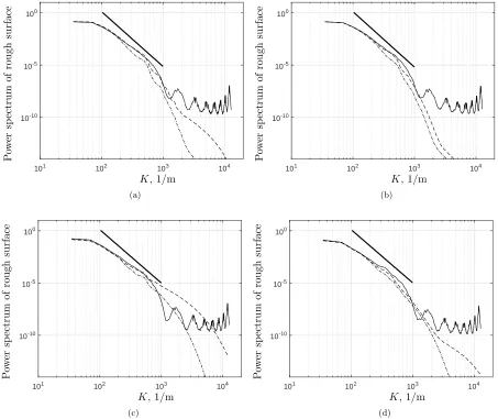 Figure 8: The normalized power spectrum of rough surface (solid line) compared