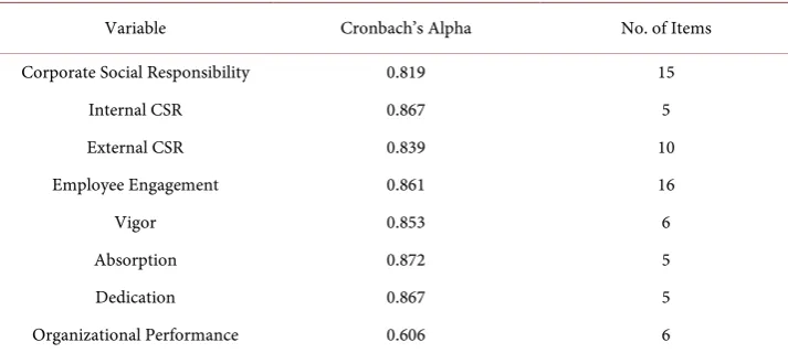 Table 1. Reliability statistics. 