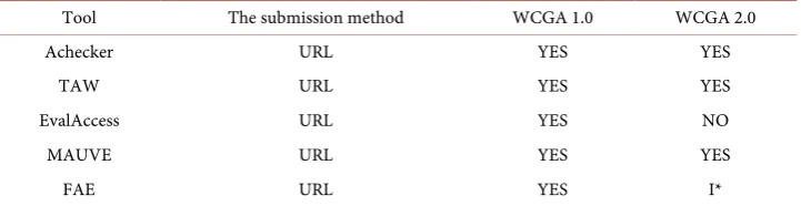 Table 1. A comparison of used accessibility tools in this study. 