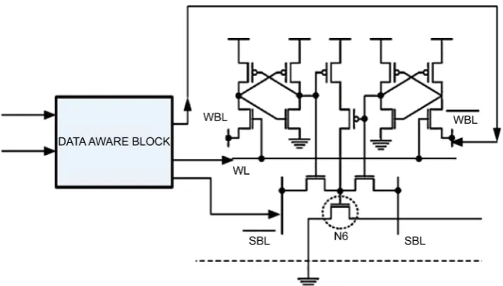 Figure 3 shows the signals write bit line (WBL), its complement (WBLBAR), word line (WL) and Select Bit line (SBL)