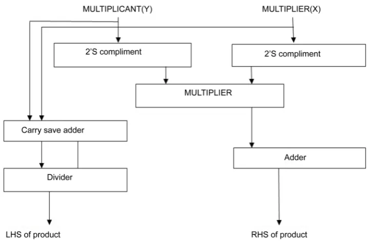 Figure 1. Proposed Anurupye algorithm. 