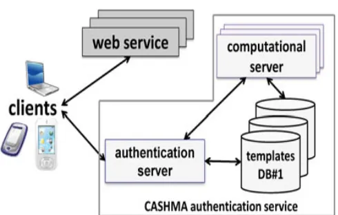 Fig. 1 General perspective of the CASHMA engineering.  