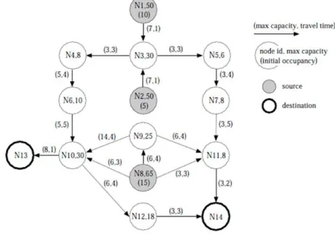 Fig. 2: Logical structures of network considered from Lu et al. (2003). 