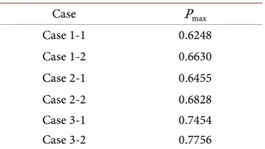 Table 1. Computation result. 