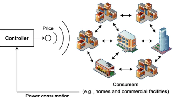 Figure 1. Illustration of real-time pricing systems. 