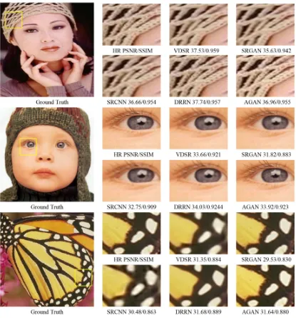 Figure 8. Visual comparison for ×2, ×3, ×4 SR on Set5, image “woman” with scale factor ×2, image “baby” with scale factor ×3, image “butterfly” with scale factor ×4 are shown in 3 lines
