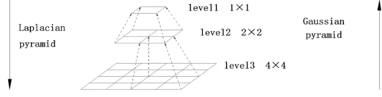 Figure 2. Our architecture of the Advanced Generative Adversarial Network. 