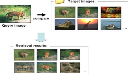 Fig. 1 Retrieved Result 