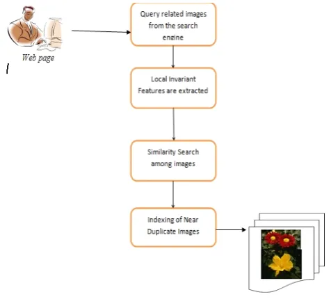 Fig. 2 Intermediate Result Expectation 