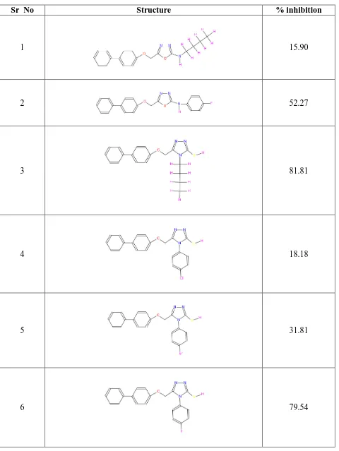Table 1 Structure of 21 Compounds with their Biological Activities 