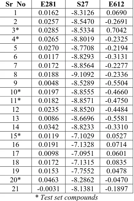 Table 2. Selected Molecular 2D Descriptors SssNHE-index VolumeCount SulfursCount 